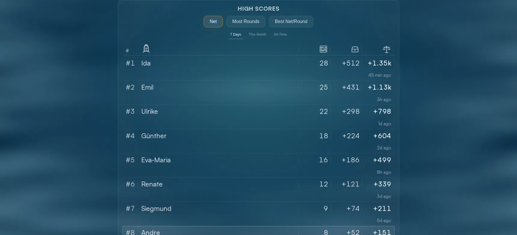 The leaderboard with its sort tabs and windows